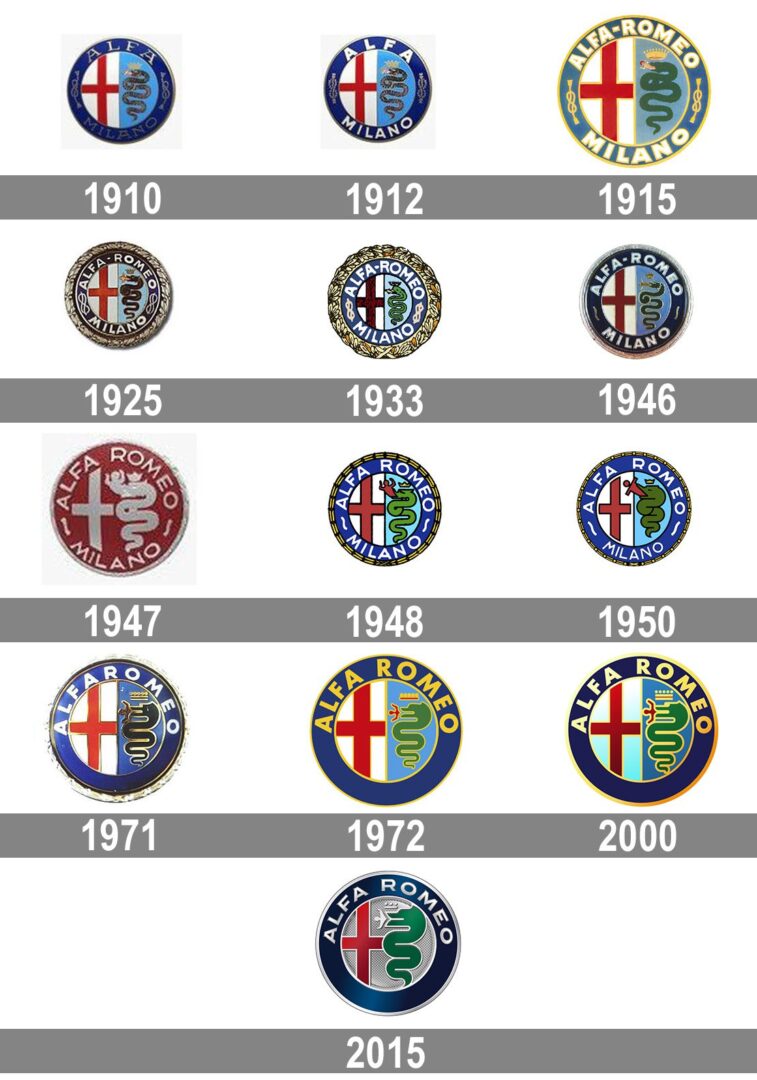 Alfa Romeo Logo